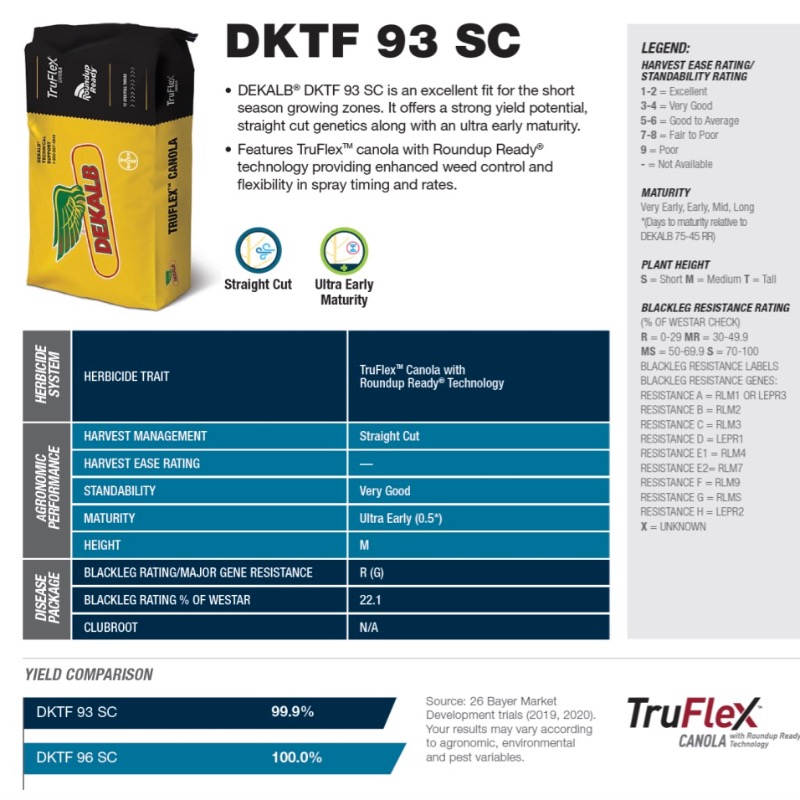DEKALB_Canada's tweet photo. We are happy to announce the launch of 4 new DEKALB canola hybrids: DKLL 83 SC​, DKLL 84 CRSC​, DKTFLL 22 CRSC​, DKTF 93 SC. You heard that right...not 1 but 4 NEW HYBRIDS! Find out more about these new #DEKALBcanola hybrids here: