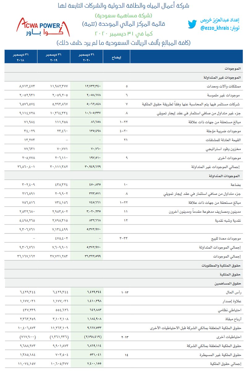 ⚡️👷

اكتتاب #اكوا_باور 

🔴 ابتداء من اليوم الأربعاء 29 سبتمبر ولمدة 3 أيام 🔴
بسعر 56 ريال 💰

سأتحدث...