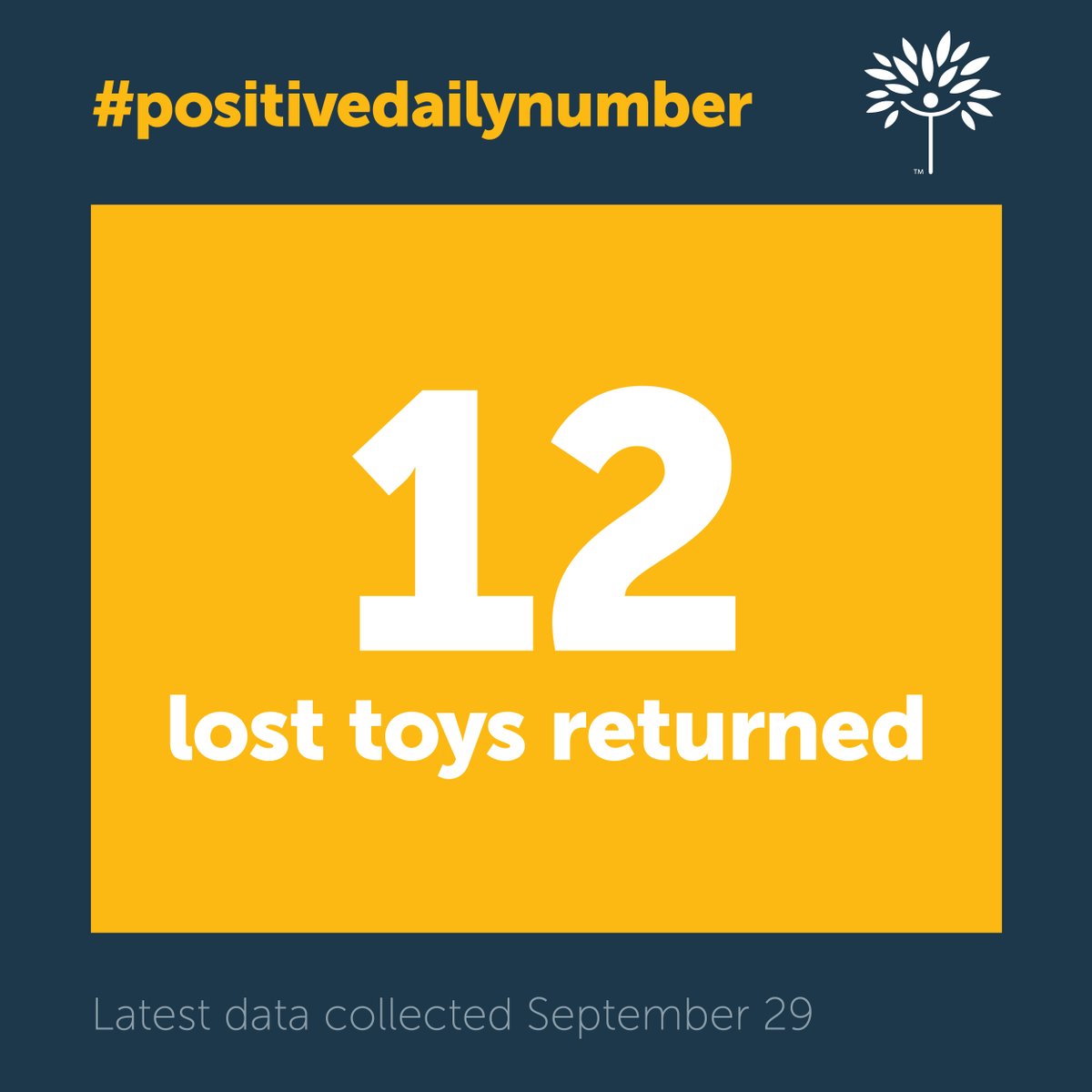 Today's #positivedailynumber is here from the RCH. Follow along on Twitter or our Instagram stories to bring a bit of positivity to your feed.