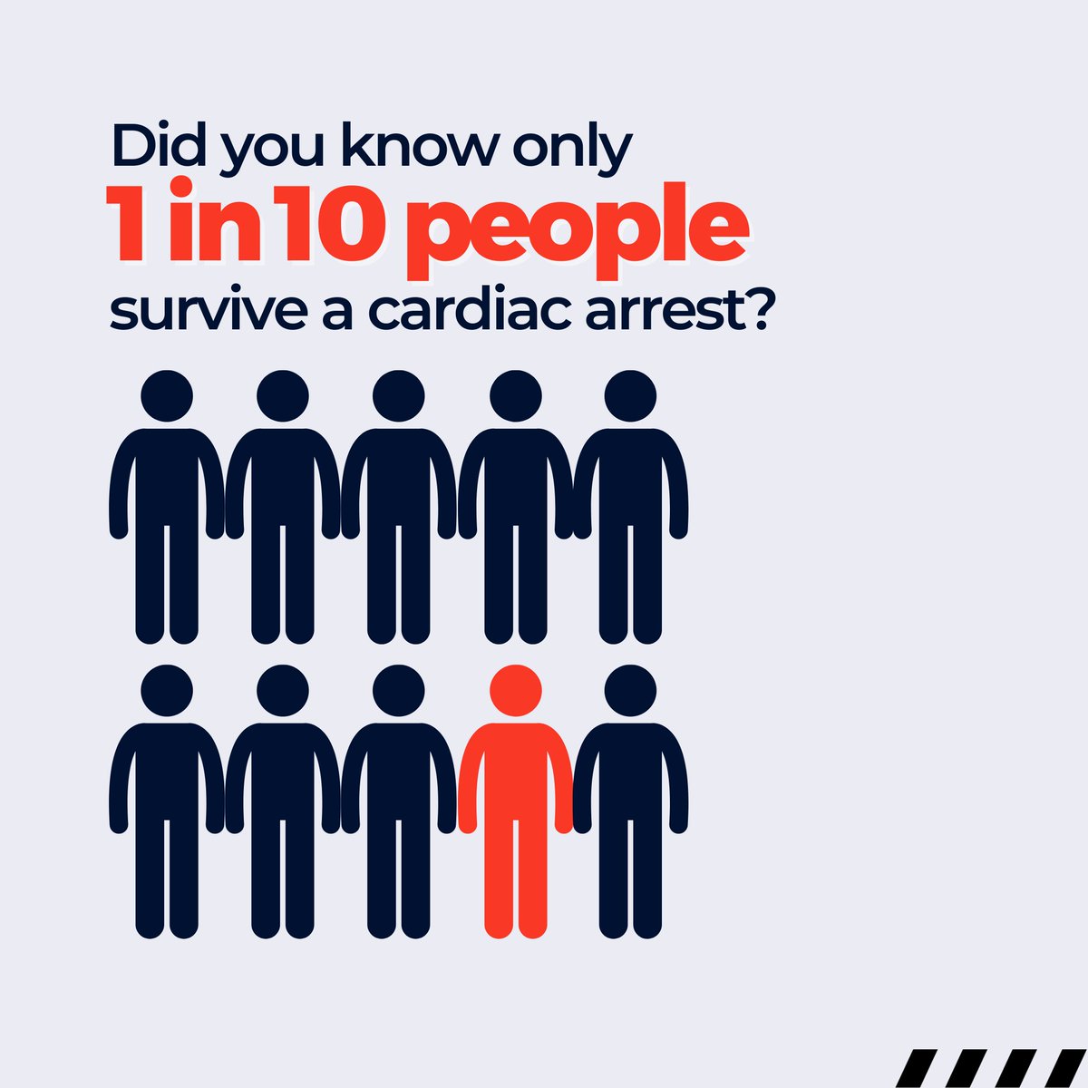 AmbulanceVic's tweet photo. Did you know that only 1 in 10 Australians survive a cardiac arrest? It's a confronting statistic that we want to improve. 

#Shocktober starts tomorrow, a month-long campaign teaching the community how to give #CPR, use an AED (defib) and become a #GoodSAM responder. Stay tuned! https://t.co/4oNdhECuoO
