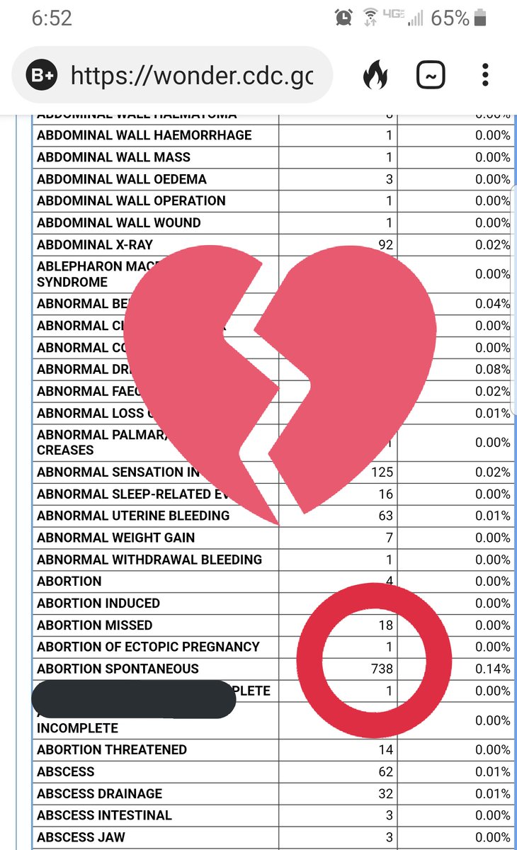 jacb33's tweet photo. @ABCWorldNews Over 700 spontaneous abortions reported after vaccination. Why are they encouraging this??? https://t.co/T2WsL9Us3x