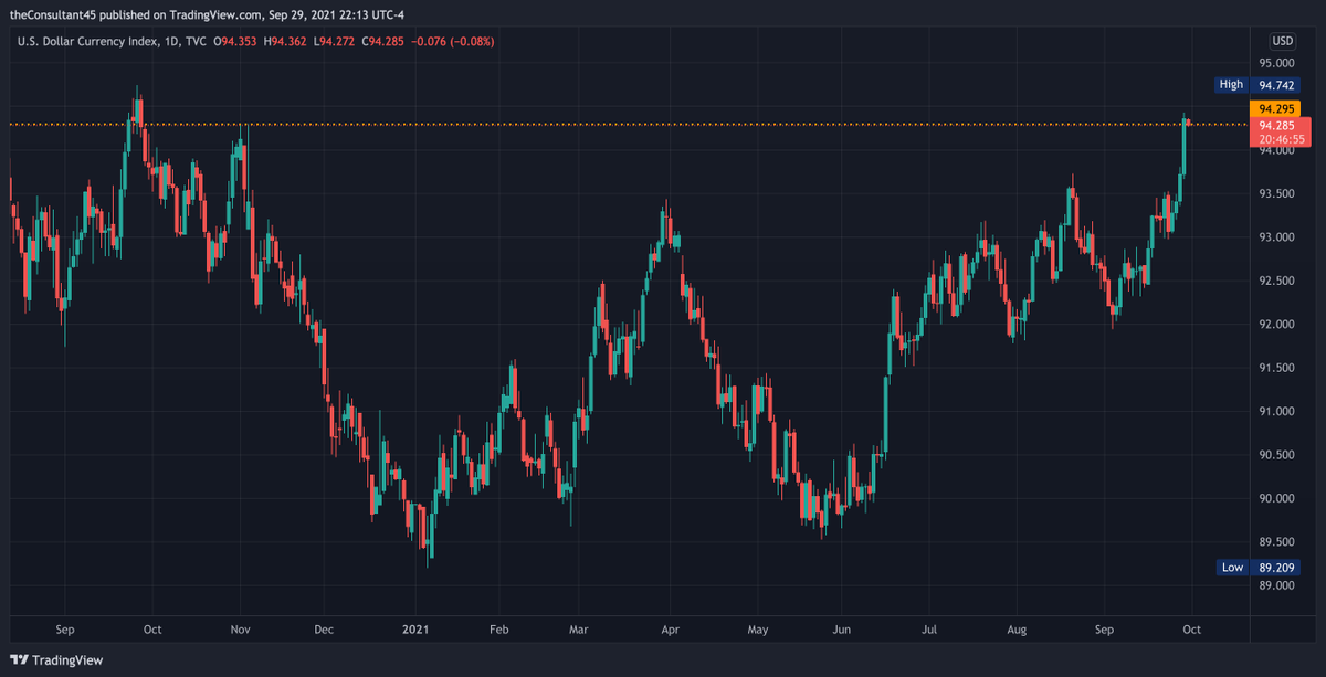 ApolloChartist tweet picture
