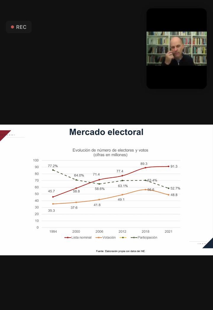 ShirleyPonce_'s tweet image. Esta tarde participamos en el seminario “Inteligencia Política”. 
Gracias al @OnmpriNacional y a la Presidenta @MonseArcosV por brindarnos este tipo de herramientas para fortalecer nuestros conocimientos. #EmpoderANDO #JuntasXMéxico