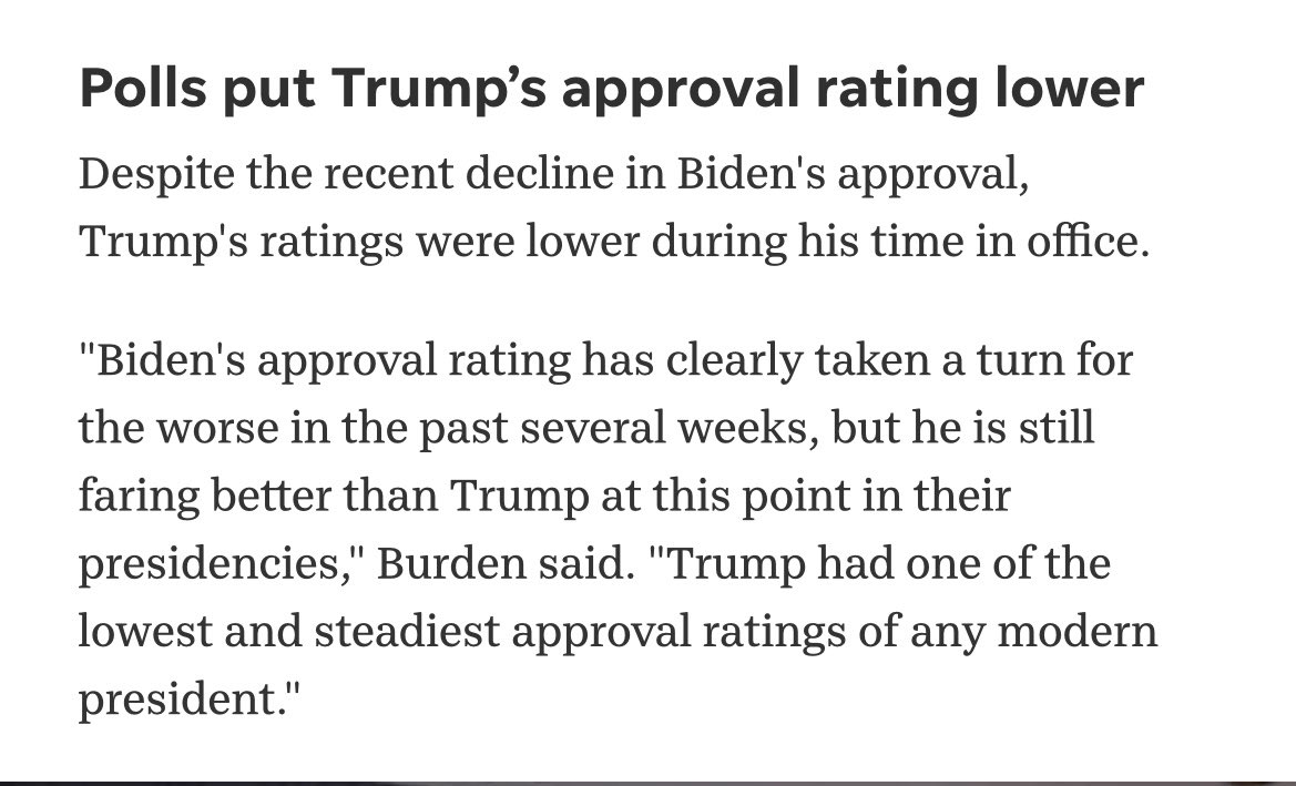 HadEnough2020's tweet photo. @Likeshesays Yup, #PresidentBiden has made some missteps and he’s taken the hit …for now. He’s almost down as low as #LoserTrump ‘s approval ratings at same time in office. https://t.co/ufxQlmUjYq