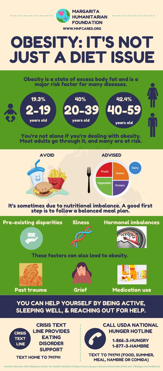 margaritahforg's tweet photo. We need to approach chronic diseases like obesity with more compassion, "Obesity: It's Not Just A Diet Issue." #obesity #overweight #obesityhelp #obesityawareness #obesitysurvivor #healthy #life #wellness #support #traumas #pandemic #Healing #infographics #KindnessMatters https://t.co/MiPeve9JV6