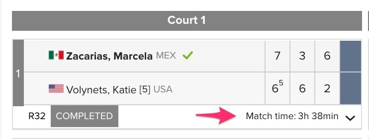 Not the only 3-hour plus first round match today at Berkeley $60K, but still worth nothing: