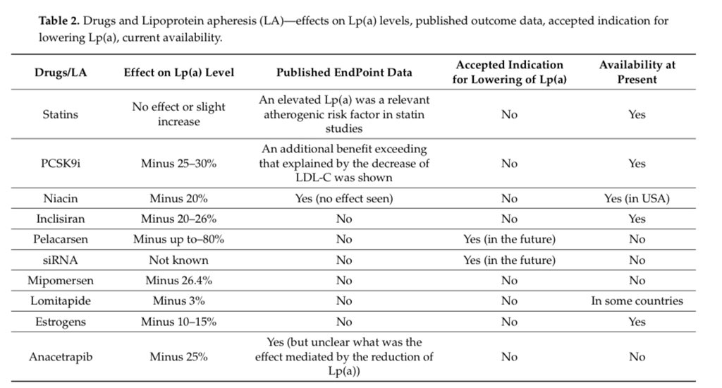 Pablo Corral MD tweet media