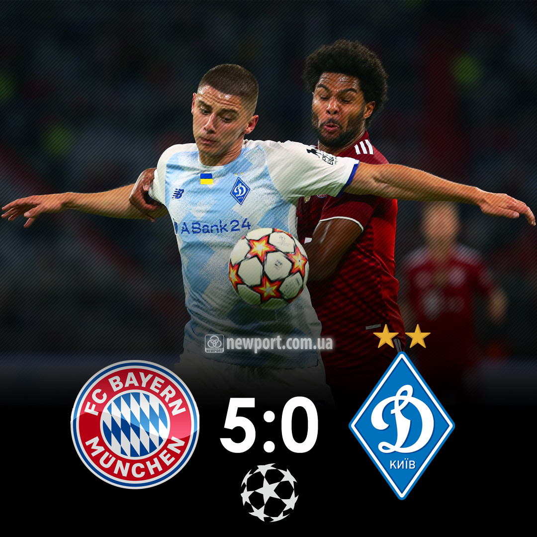 newport_com_ua's tweet photo. 🇩🇪 #Бавария Мюнхен 5:0 #Динамо Киев 🇺🇦 
#Футбол #ЛигаЧемпионов #ЛЧ #UCL #БаварияДинамо #ДинамоКиїв #ДинамоКиев #DynamoKyev #BayernDynamo #Football
⚽️Голы: Левандовски 12, пенальти, 27, Гнабри 68, Сане 74, Шупо-Мотинг 87

Предупреждения: Эрнандес 91 – Тымчик 38
Арбитр: Марко Гуида https://t.co/ZUoFM1iM7q