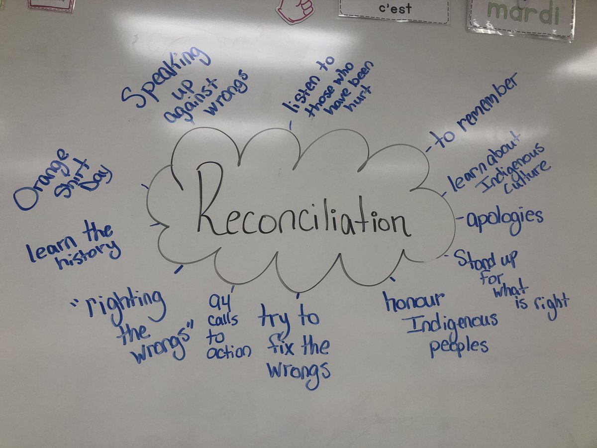 Ms. Martin's Grade 4 Class tweet media