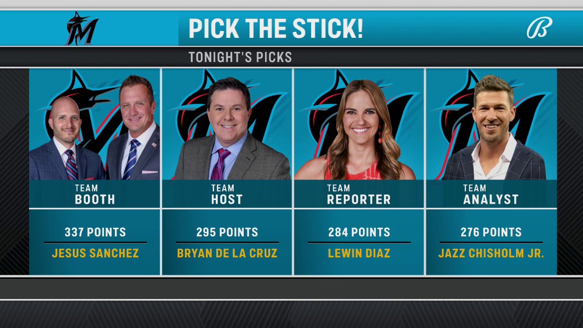 FDSN_Marlins's tweet photo. PICK THE STICK❗:
#TeamBooth (@SeverinoMLB, @Hollytime28): Jesús Sánchez
#TeamHost (@CraigMinervini): Bryan De La Cruz
#TeamAnalyst (@jparencibia9): Jazz Chisholm Jr.
#TeamReporter (@JessBlaylock): Lewin Díaz
#JuntosMiami #MLB https://t.co/T4rhX7TXC3