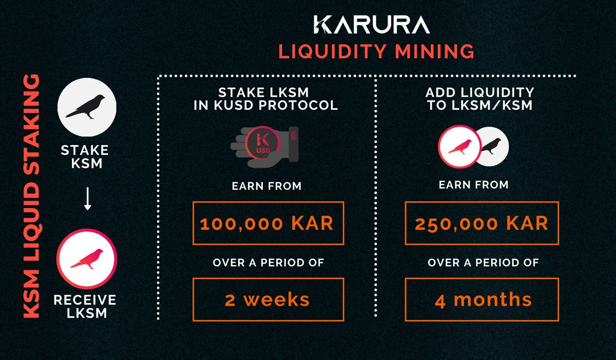 Karura Defi Hub Of Kusama Karuranetwork Twitter