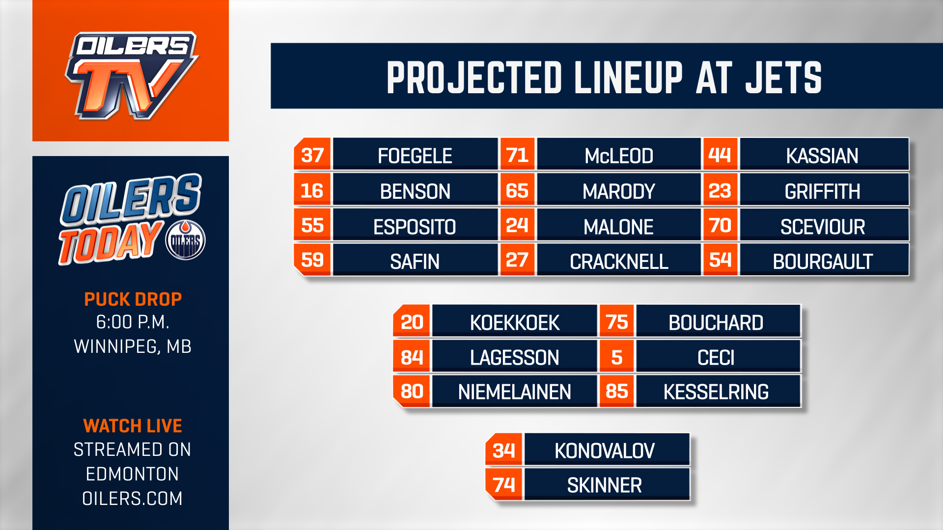 Edmonton Oilers on Twitter "Tonight's lineup in The 'Peg. LetsGoOilers…