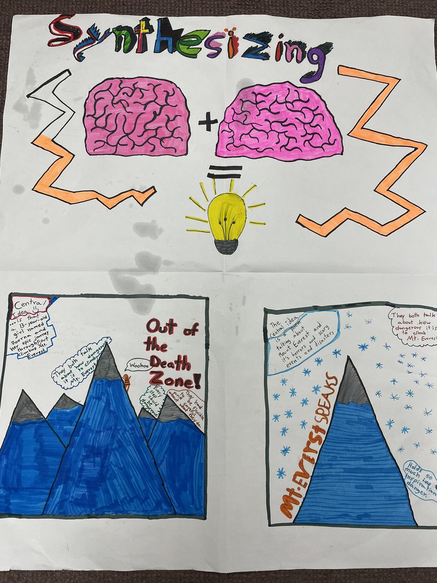 MrCookSchool's tweet photo. Students defining what synthesizing means and applying it to a paired text about Mt. Everest from @Scholastic #Storyworks. #FutureReady204 #MWWolverines https://t.co/iUVx14XkQX