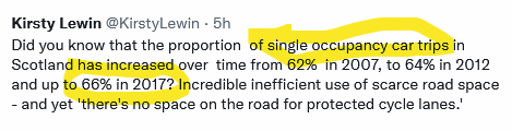 SpokesLothian's tweet photo. @KirstyLewin 🚙Single-occupancy car use considerably worse in #citycentre #peakperiod than all-Scotland all-day average

Our twice-yearly pre-covid counts 2007-2019 found 73%-78% single occupancy (with slight upward trend)

🙄Bulk of road area allocated to disproportionately small no. people https://t.co/zQZwOZ4fiO