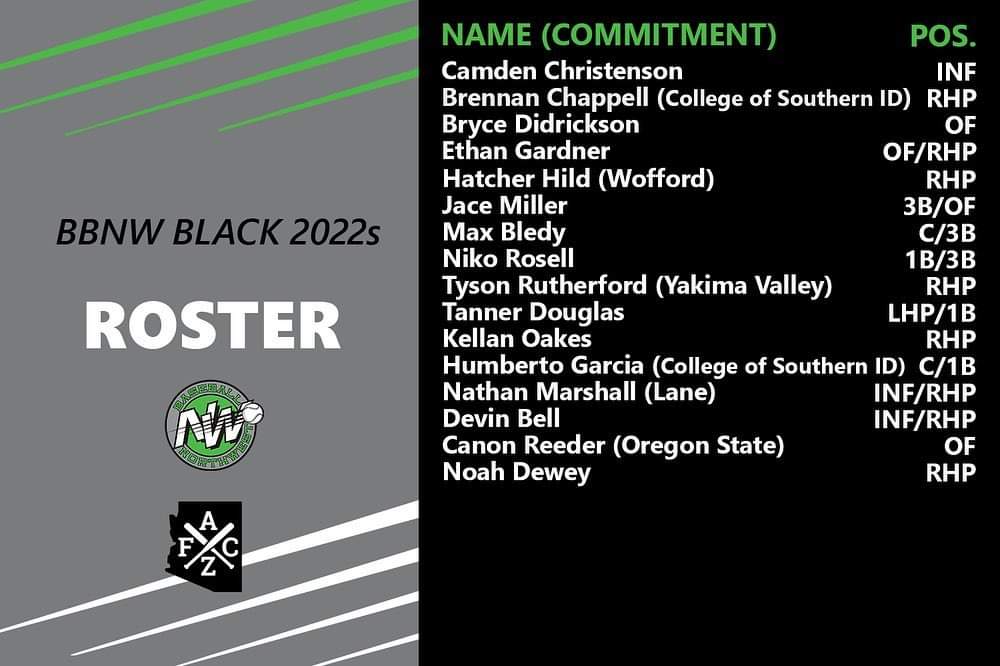 Baseball Northwest tweet media