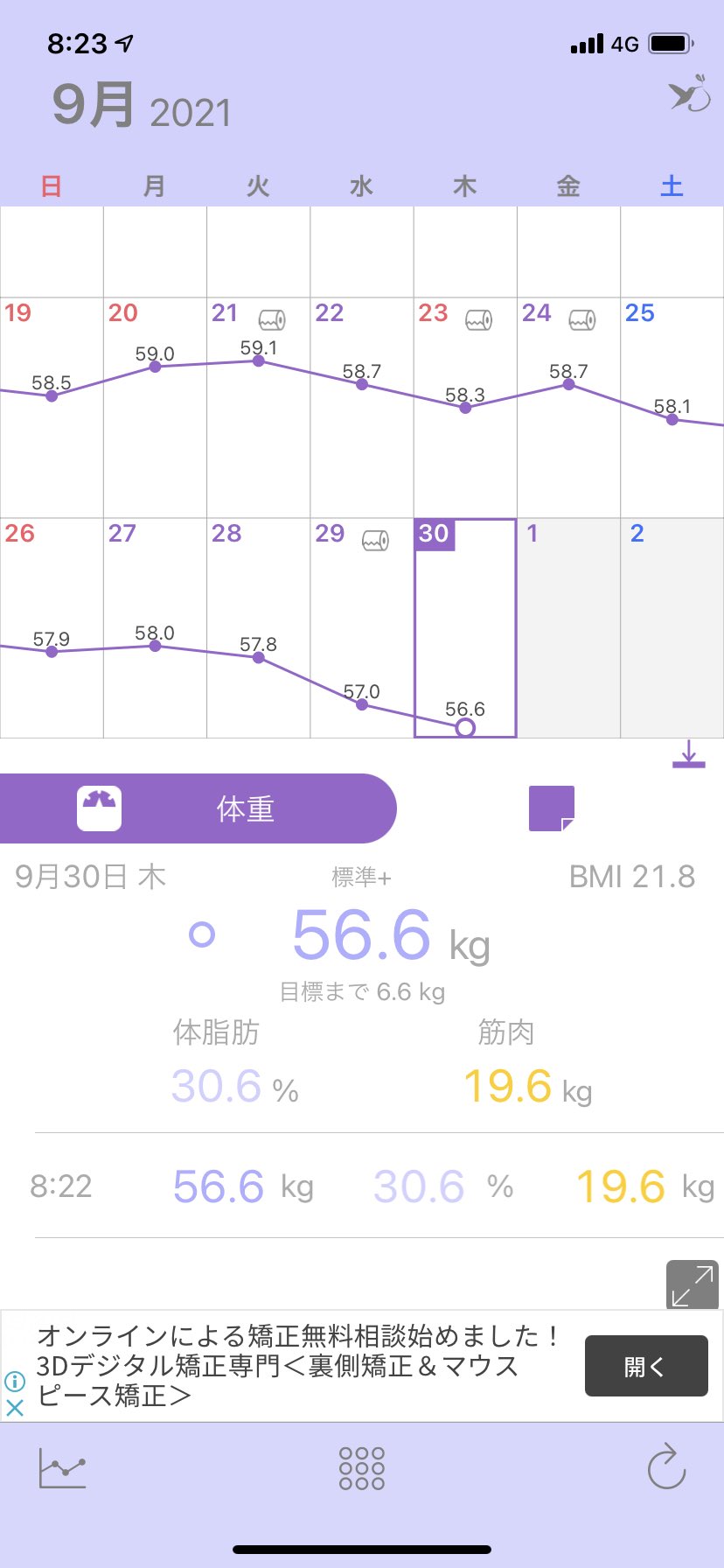 もちこ 70 6kg 50kg目標 昨日は外食してカロリーは完全にオーバーでした でもその分お通じがあったからか 前日よりマイナス400g 56キロ台なんていつぶりよ っ 生理前で体重が増えないことはあったけど 減るのは初めてじゃない