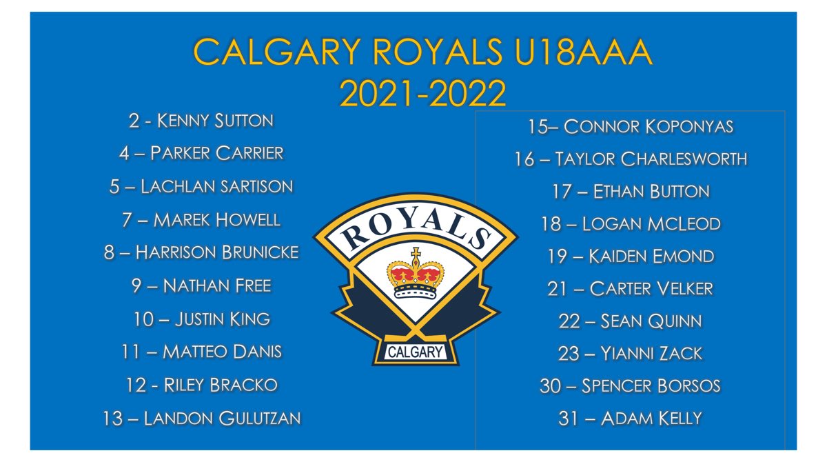 RoyalsU18AAA's tweet photo. Announcing the Calgary Royals U18 AAA 2021-2022 roster!  Congratulations! It’s going to be an exciting season! @CalgaryRoyals #AEHL https://t.co/7OfYyZTRsY