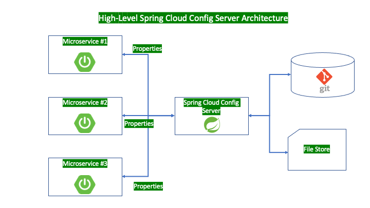 yallogroup's tweet photo. #Spring #Cloud #ConfigServer

#microservices #distributedarchitecture.

Learn more here: https://t.co/r79M80IkCl https://t.co/QoZx81UdMT