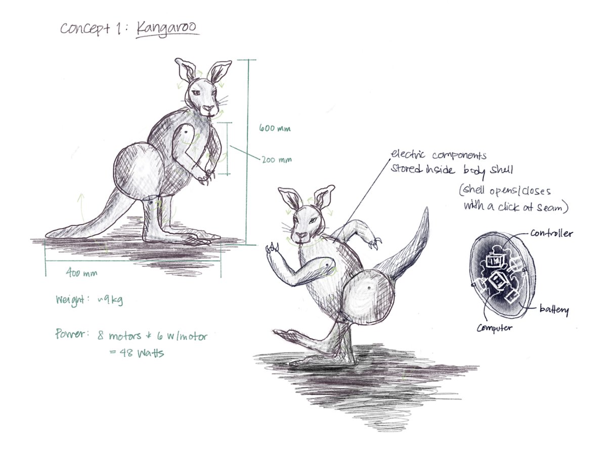sarahcodes1's tweet photo. one project i'm working on is making a dancing robot. here are some preliminary sketches. #robotics #sketches https://t.co/y5wdAYBgbv
