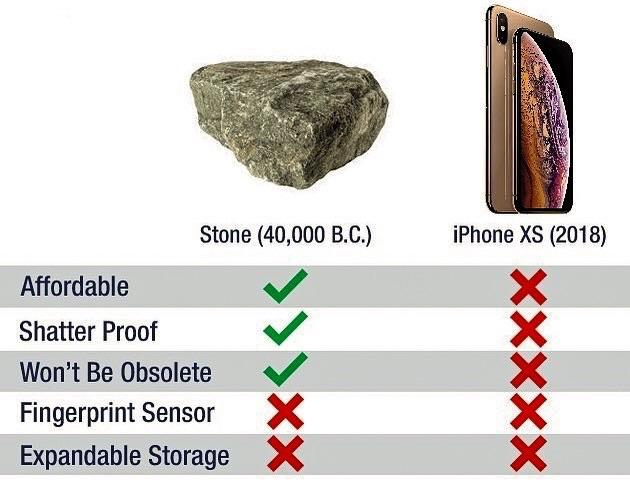 Stone vs