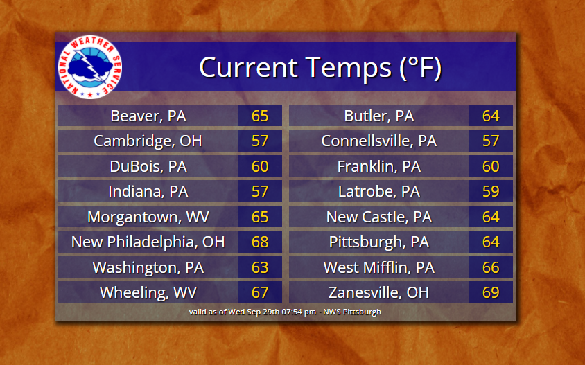 NWSPittsburgh's tweet photo. Very comfortable temperature is being observed across the region under a clear sky. Lack of cloud cover and generally calm wind will drop temperature into the mid to upper 40s toward daybreak Thursday. #openyourwindows https://t.co/Upst9nn834
