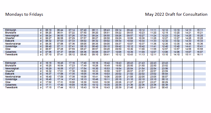 SpokesLothian's tweet photo. 🤔🚆🚲Did you know?

At start of summer 2022 @scotrail proposes to cut #BordersRail from 1/2-hourly to hourly Mon-Fri except in the peak
(Saturday will be upped to half-hourly; Sunday unchanged)

🙋‍♀️Timetable consultn CLOSES Fri 1 Oct
-->https://t.co/epbh3vPMLk

@CyclingSurgeon https://t.co/QG0bXe04zX