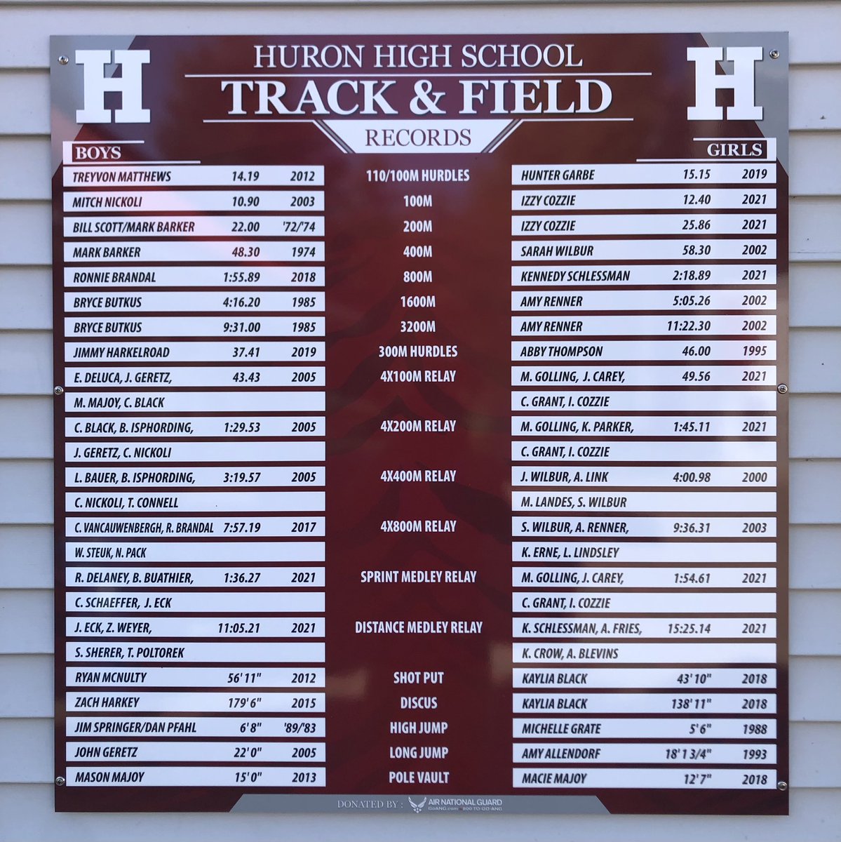 Hey track peeps, we did a thing! 

Huge shout out to @Gainer1003 for helping us secure a donation from the <a href="/AirNatlGuard/">Air National Guard</a> for our beautiful new record board at the stadium! 

Now, the fun part is that we get to try and break some more of these! 

#tigersleadtheway 🐯🐯🐯