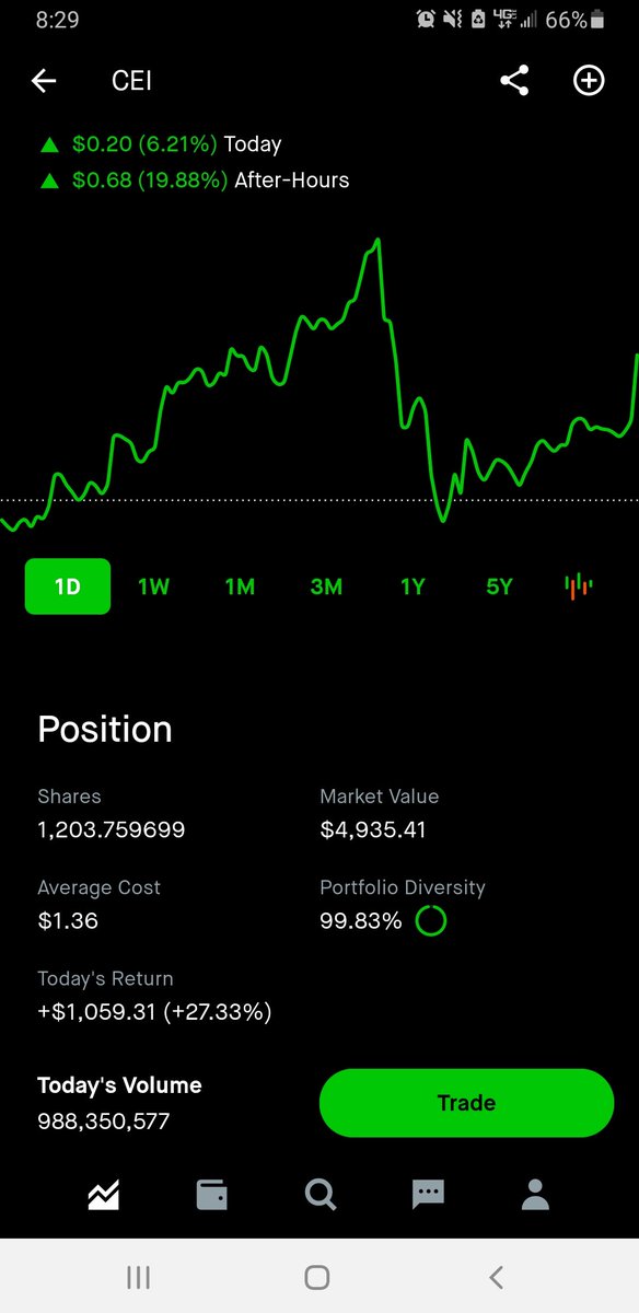 real_HighQ's tweet photo. $CEI https://t.co/AZBzFciS7r