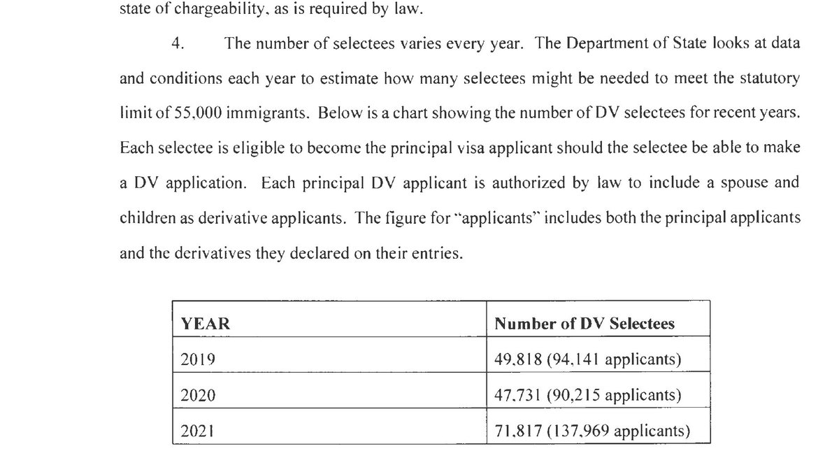 curtismorrison's tweet photo. #DV2021 Question. Did we ever figure out the anomaly on why they selected 50k more eligible applicants for the DV2021 year over DV2020 year? https://t.co/9ciaYoEI1s