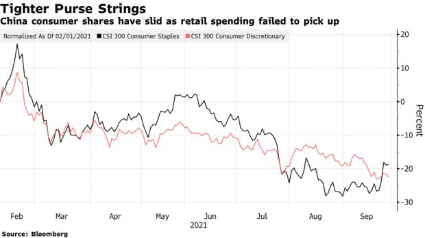 business's tweet photo. China equity traders tormented by months of market turbulence are looking for a boost from the nation's "golden week" holiday. Here are sectors investors are watching. https://t.co/sC4SIMruGY https://t.co/tHd8skzl9K