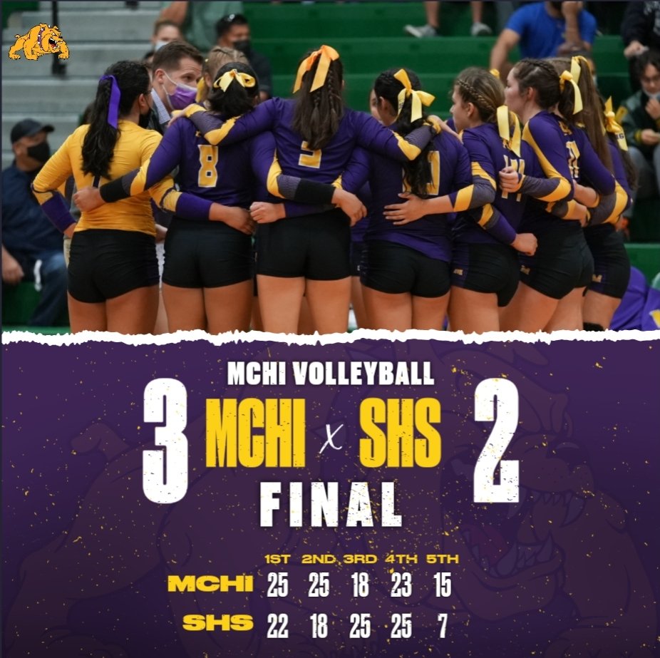 MCHIVBALL's tweet photo. Last night was a great win against a quality Sharyland team!! Very exciting to have our @TerriersTravis and @stallions045 teams come out to support us!! A big thank you to our cheerleaders, amazing student section, and admin team for their incredible support!! #WEAREMCHI https://t.co/td5GS5n8dE