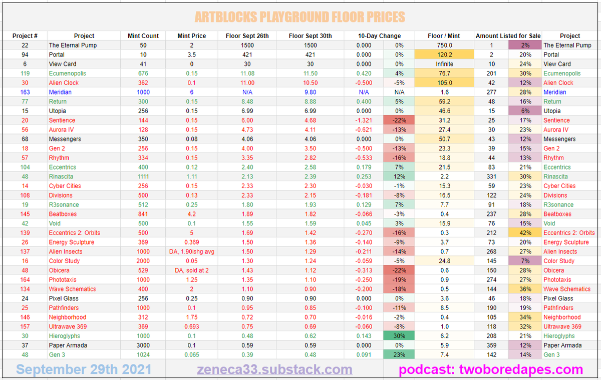 Zeneca🔮 tweet media
