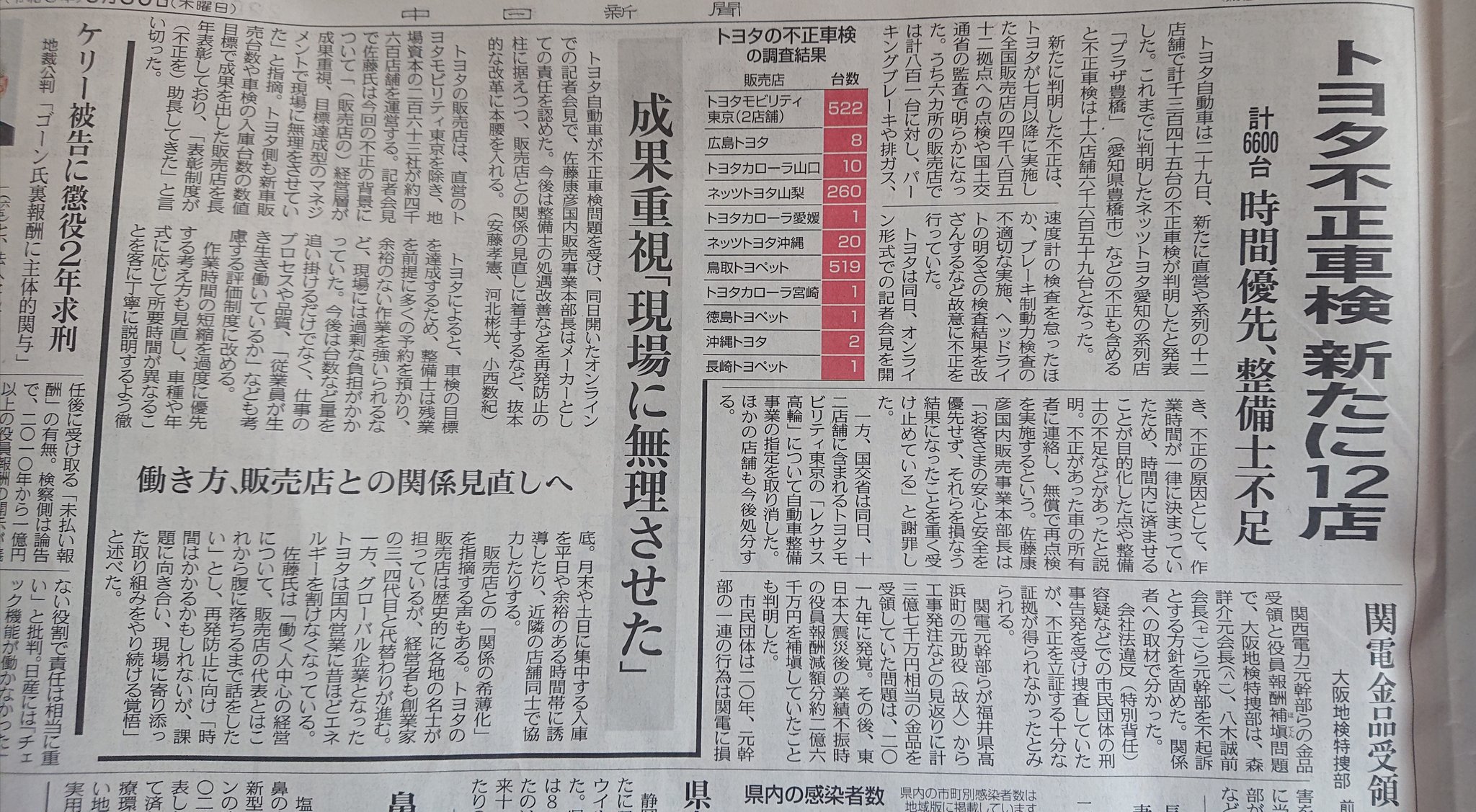 トヨタ不正 Twitter Search Twitter