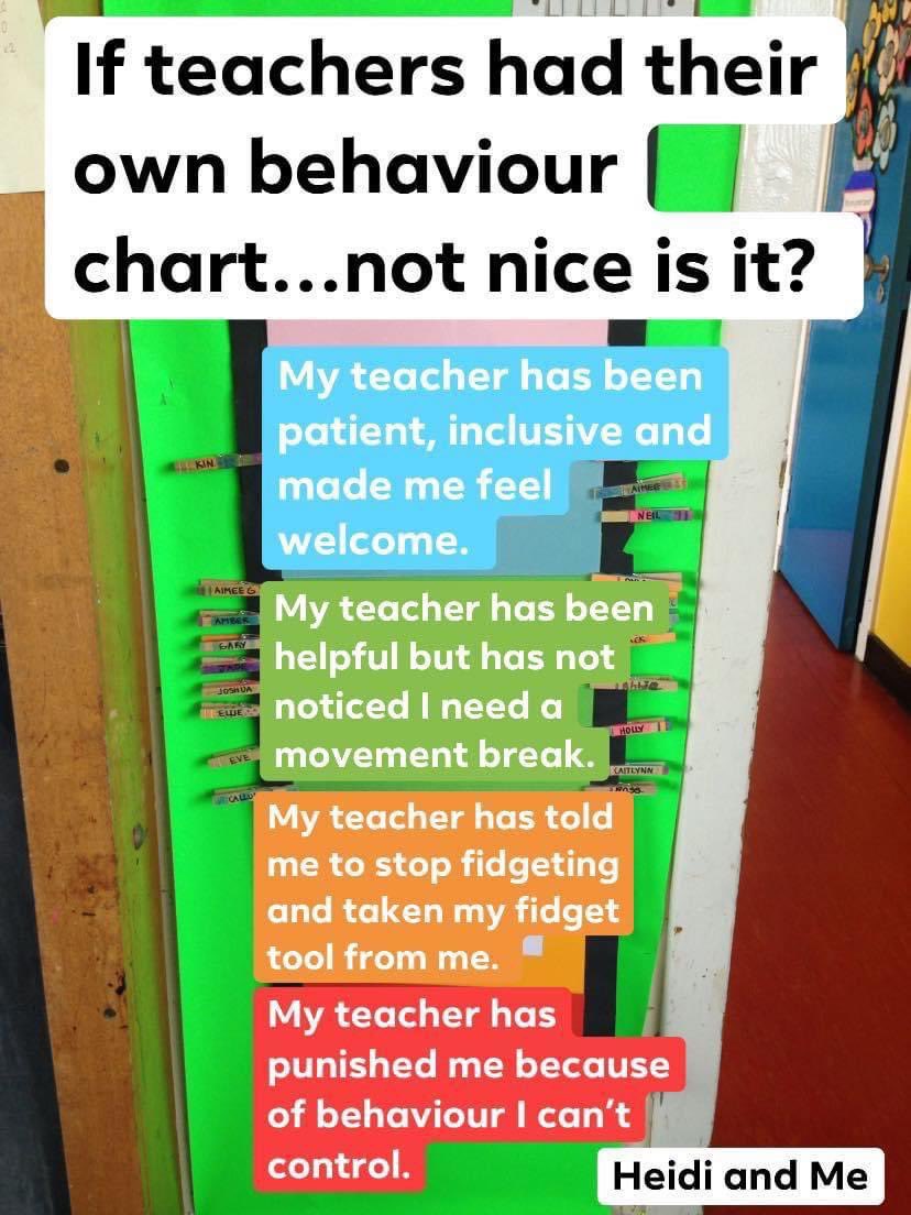 Luckie_EDU's tweet image. I love this idea! Possibly a Google form exit ticket for the week. #BehaviorChart #Feedback #Growth
