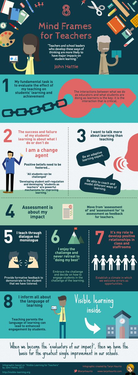 John Hattie's 8 Mind Frames for Teachers 
 
📸 <a href="/TarynHauritz/">Taryn Hauritz</a> <a href="/john_hattie/">John Hattie</a>
#learning #edchat #edutwitter #globalED
