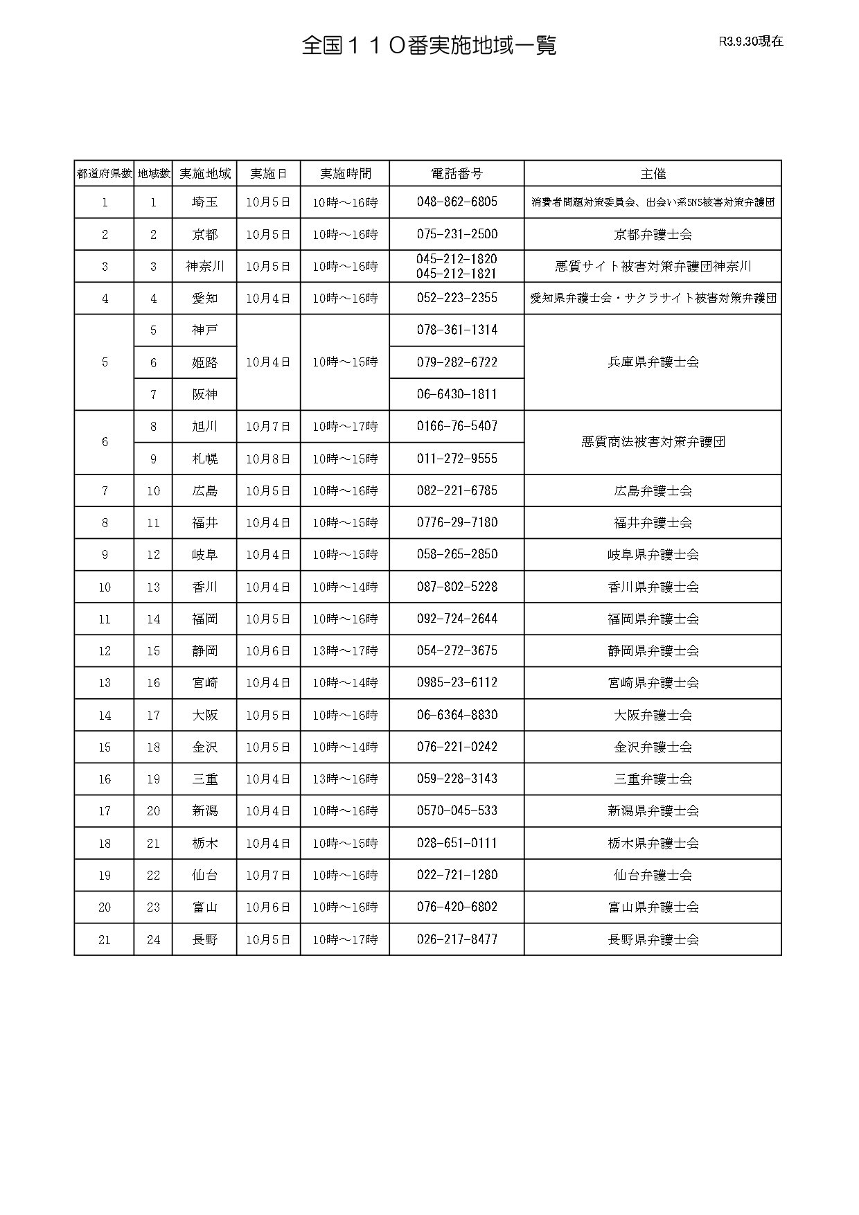 サクラサイト被害全国連絡協議会 サクラ サイト被害全国連絡協議会では 令和3年10月4日から8日にかけて ｓｎｓやアプリを経由した海外投資詐欺 暗号資産 仮想通貨 詐欺について その被害の実態調査のために 全国各地で１１０番を実施することになり