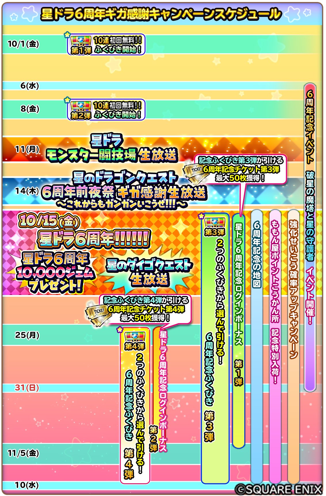 星のドラゴンクエスト 星ドラ 公式 いつも 星のドラゴンクエスト をご利用いただき 誠にありがとうございます おかげ様で 星 のドラゴンクエスト は21年10月15日に6周年を迎えます これを記念して豪華なキャンペーンを開催 6周年を迎え ます