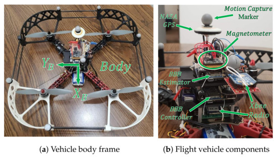 Sensors_MDPI's tweet image. Improving #AttitudeEstimation Using #GaussianProcess-Regression-Based #MagneticFieldMaps @UMRobotics @MichiganAero 
👉mdpi.com/1424-8220/21/1…

#UAVs 
#Kalmanfilter
#sensors
#robotics