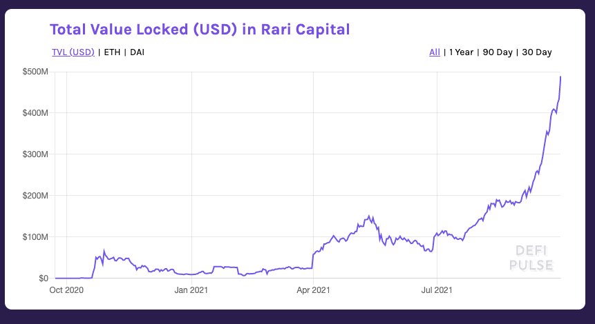 jaibhavnani's tweet photo. what happens if the dao turns on liquidity mining? https://t.co/JwH0ObhU7a