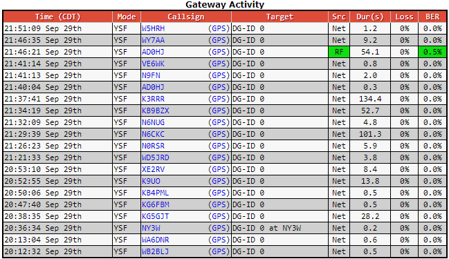 AD0HJ's tweet photo. Another great Net tonite! π #WA6DNR #KB4PML #KG5GJT #K9UO #XE2RV #N9FN #WY7AA #WA2NDV #VE6WK #N0RSR #N6CKC #WD5JRD #K3RRR #KB9BZX #N6NUG #N8AJM #K6HZR #KF6JOQ #KE4AZZ #VE3HLS #KC7JPC #W4ZXT #AD0HJ https://t.co/h9Y5awcljp