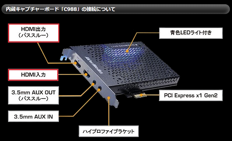 1F】 HDMIキャプチャーボードを内蔵した『AVerMedia 推奨認定パソコン