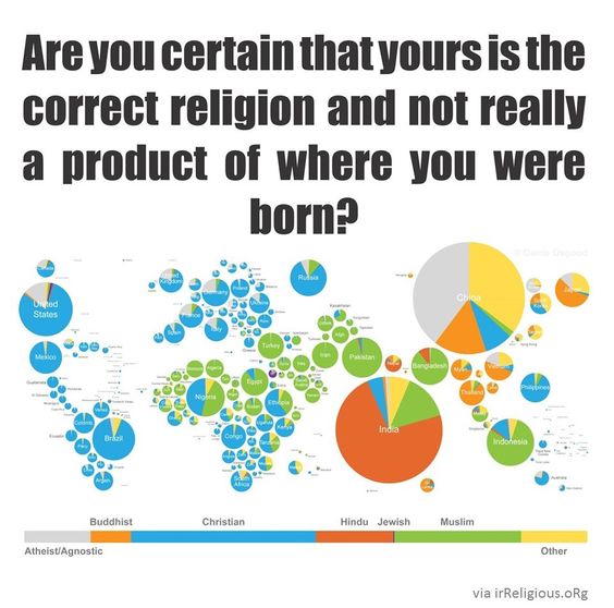 Are you certain that yours is the correct religion and not really a product of where you were born? #atheist