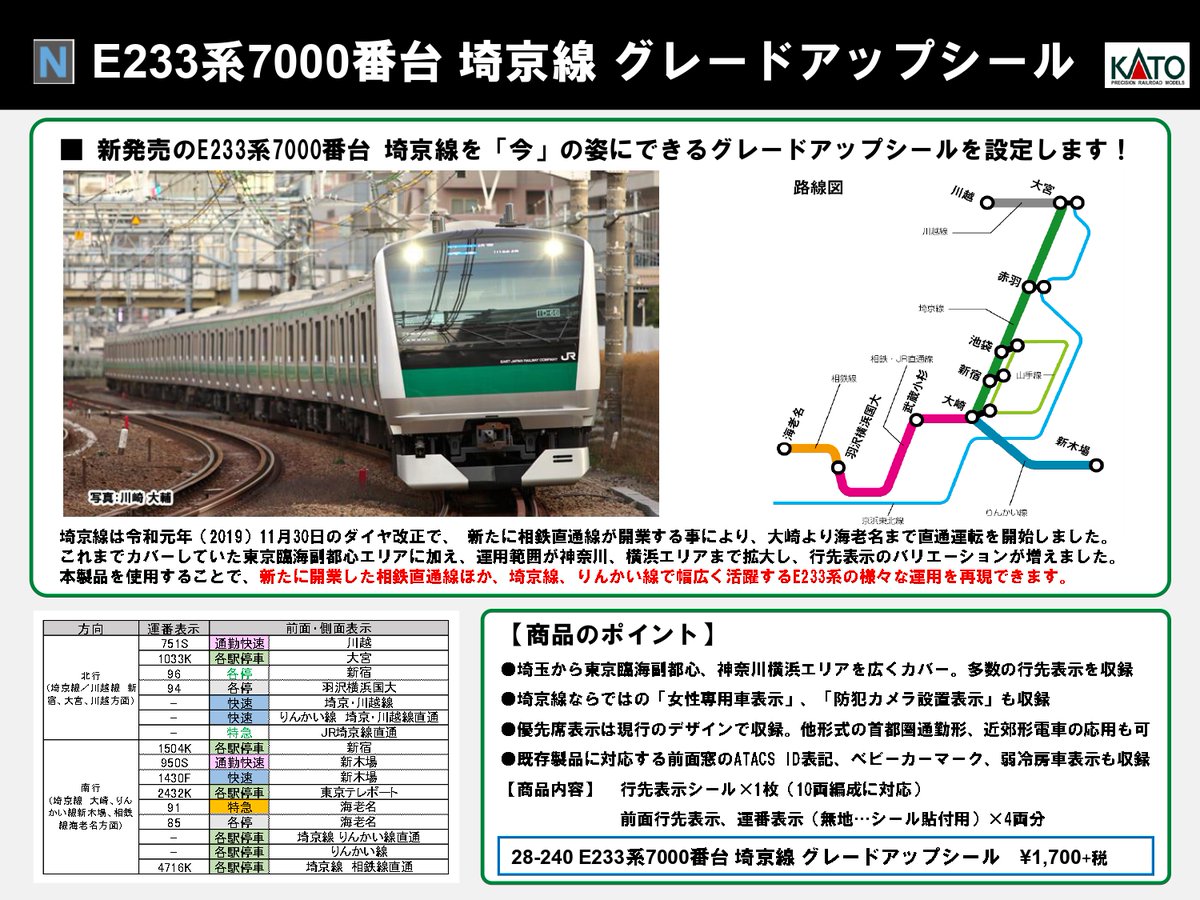 相鉄線やりんかい線も含む様々な行先やATACS ID表記も収録した「E233系
