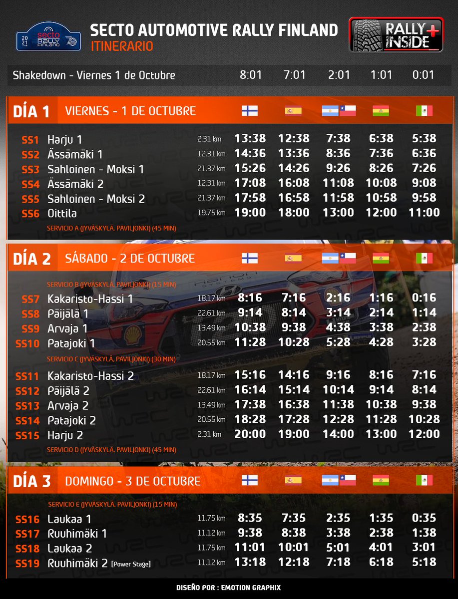Rally_Inside's tweet photo. Y como cada que hay #WRC hay horarios, aquí los horarios para el #RallyFinland, gracias como siempre a @emtngrpx 🙂👍🏻
#RallyInsidePlus, #RallyInside,
https://t.co/AR4hhbJI7m https://t.co/TunJ3kP3k3