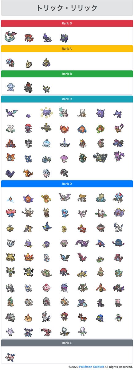 ナツメグ 雑にトリック リリック使用可能ポケモンまとめました 上に行くほどよく見かけそう 表のほかヤジロン ベベノムも使用可能です ナツメグ 雑にトリック リリック使用可能ポケモンまとめました 上に行くほどよく見かけそう 表のほかヤジロン ベベノムも使用可能です