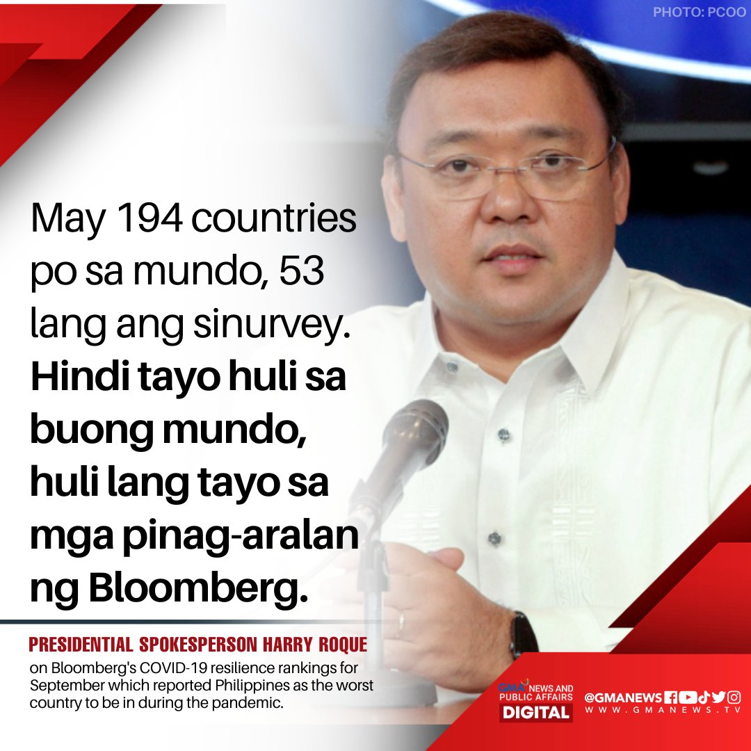 gmanews's tweet photo. Malacañang on Thursday maintained that the Philippines is not the worst when it comes to COVID-19 resilience, saying that the Bloomberg report did not include all the countries in the world. https://t.co/IHuXaf6JGF