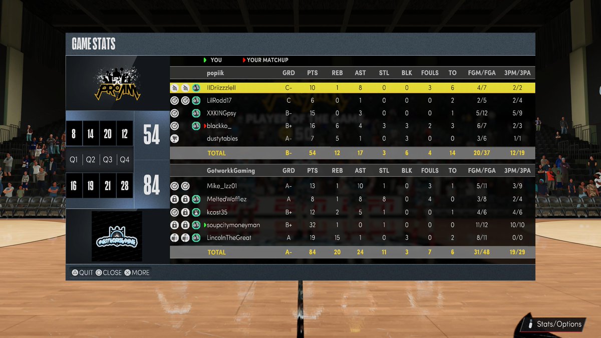 GotworkL's tweet image. #PS5Share, #NBA2K22 @unifiedproam @walkonwarriors @wrproamleague @mpba2k @evthatguy @natdynastypl @adbapro @tpoleague @militialeague @ippa_2k