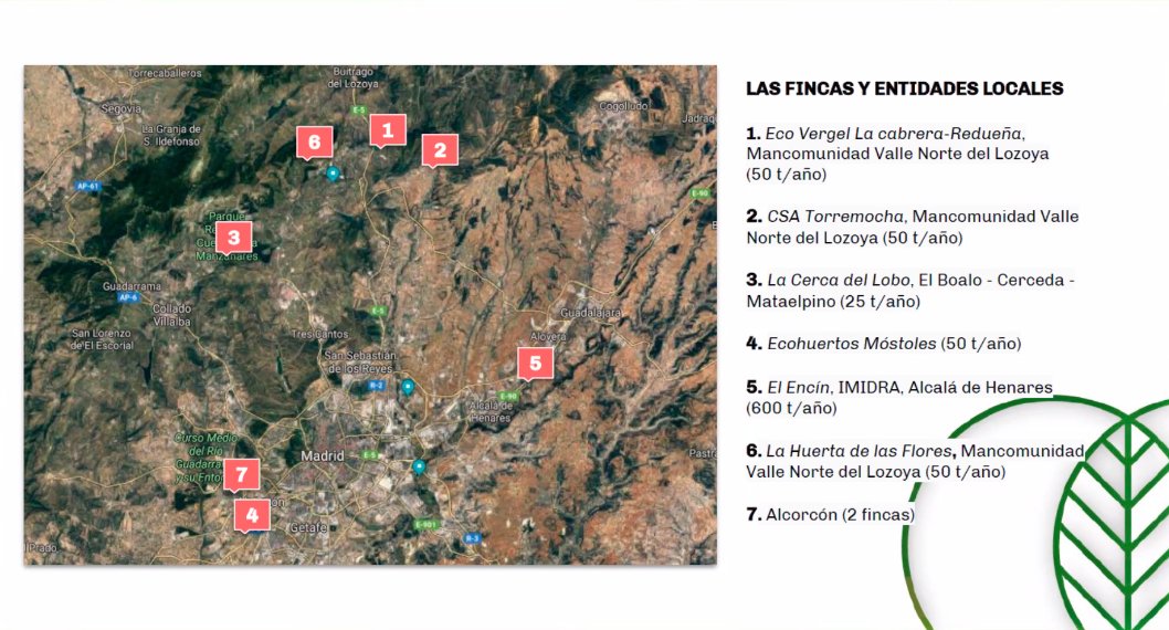CAMagrocomposta's tweet photo. 💚 Agradecer también el trabajo desarrollado en las fincas implicadas para implantar este modelo de #Agrocompostaje en #Madrid: @ecovergel, @csavegadejarama,La Cerca del Lobo, Ecohuertos Móstoles, El Encín en Alcalá de Henares, La Huerta de las Flores y las dos fincas de Alcorcón https://t.co/8lKVVK2jYg