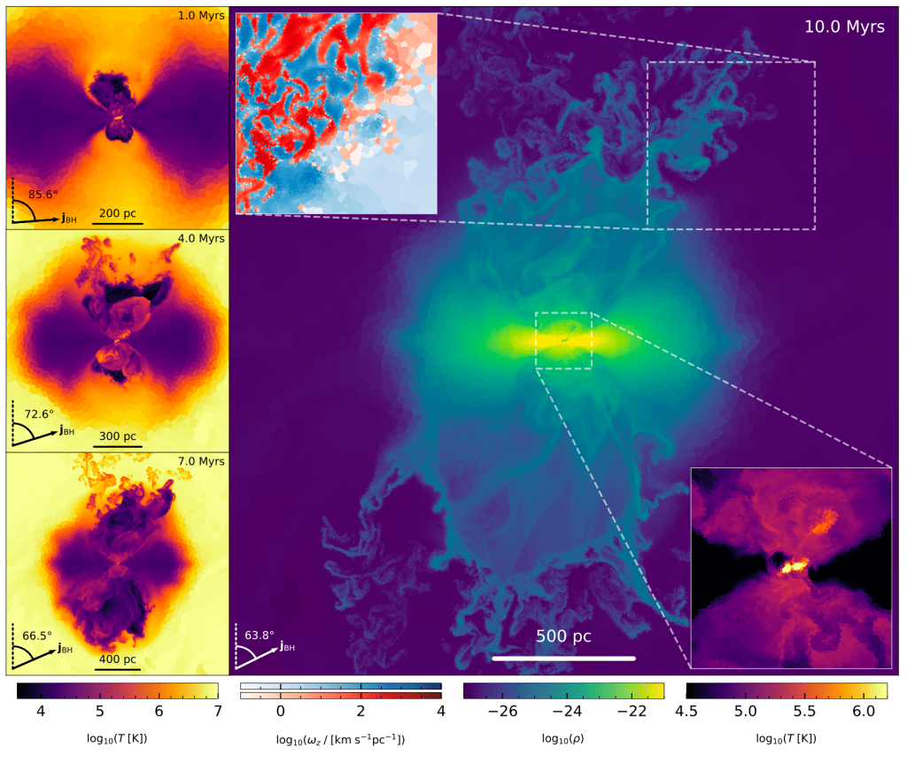 DiRAC_HPC's tweet photo. Researchers used our systems (COSMA7 @ Durham &amp; Peta4 @ Cambridge) to create a model for #AGNjets in galaxy scale #simulations. Based on the Blandford-Znajek jet, this model evolves the jet power &amp; direction based on the #BlackHole mass &amp; angular momentum.
https://t.co/2tT2pBD74y https://t.co/TnBNK1UpGN