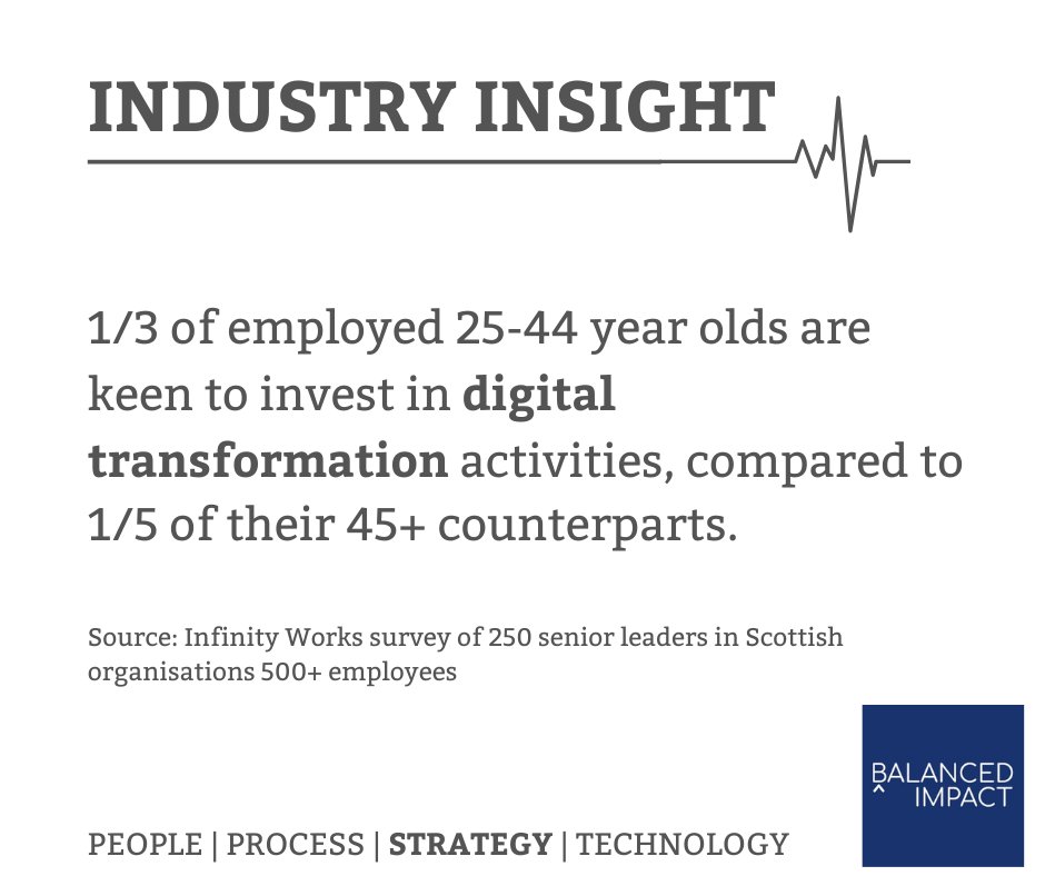 BalancedImpact's tweet image. Plan for recovery. Invest in your team. Sort your strategy. Grow your business: growth@balancedimpact.com

#digitalrecovery #digitaltransformation #digitalmarketing #digitalstrategy #digitalskills #performancemarketing